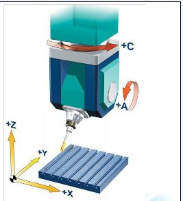 五軸立式加工中心A、C旋轉(zhuǎn)軸安裝在工作臺上